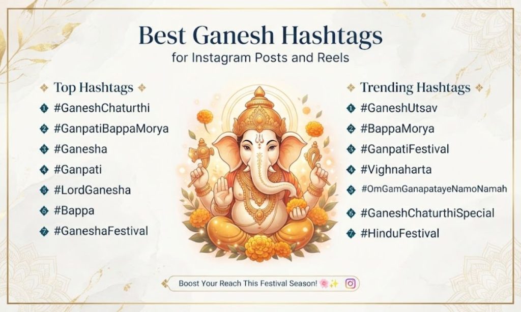 Best Ganesh Hashtags For Instagram Posts and Reels